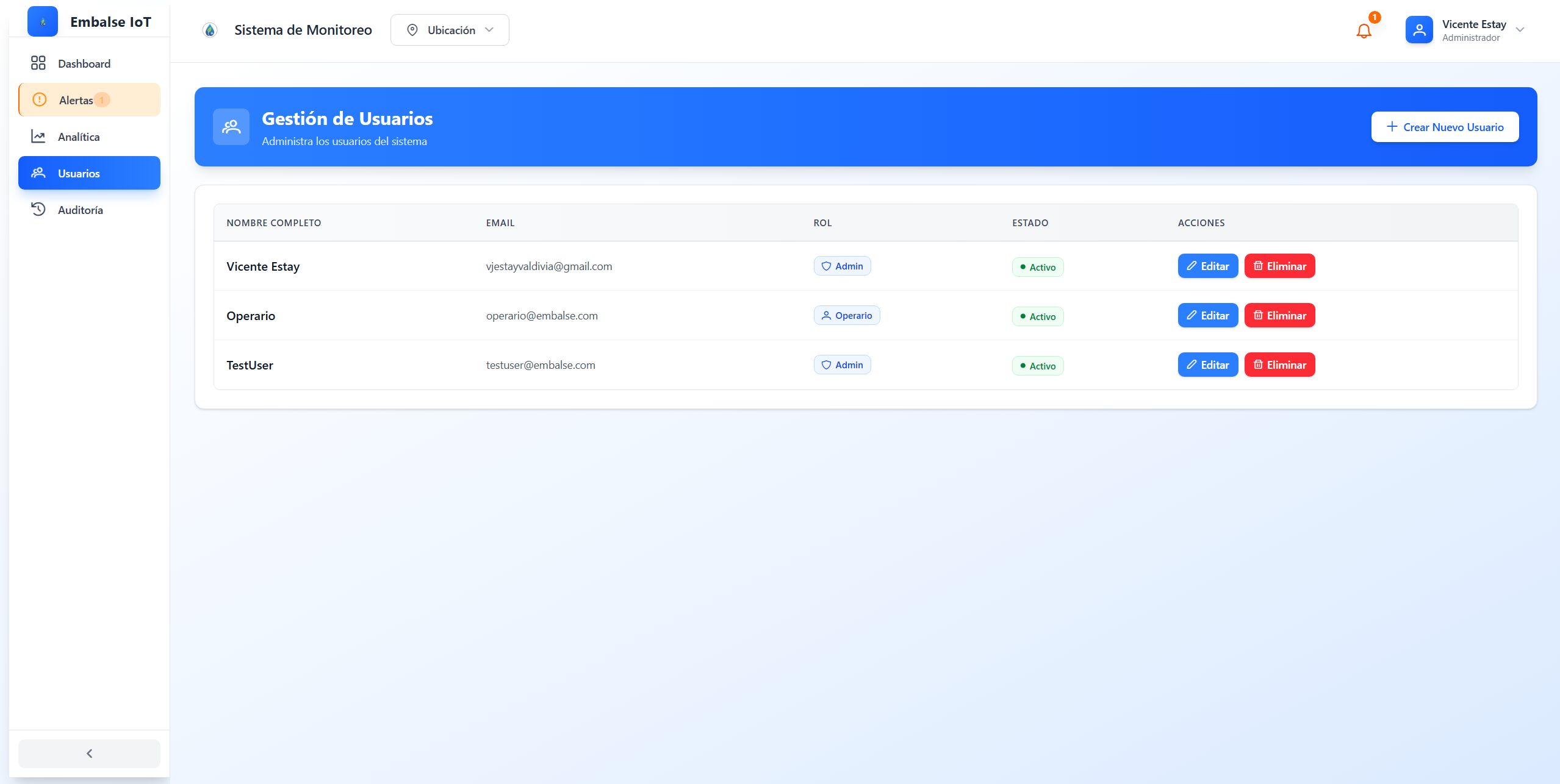 Gestión de Usuarios